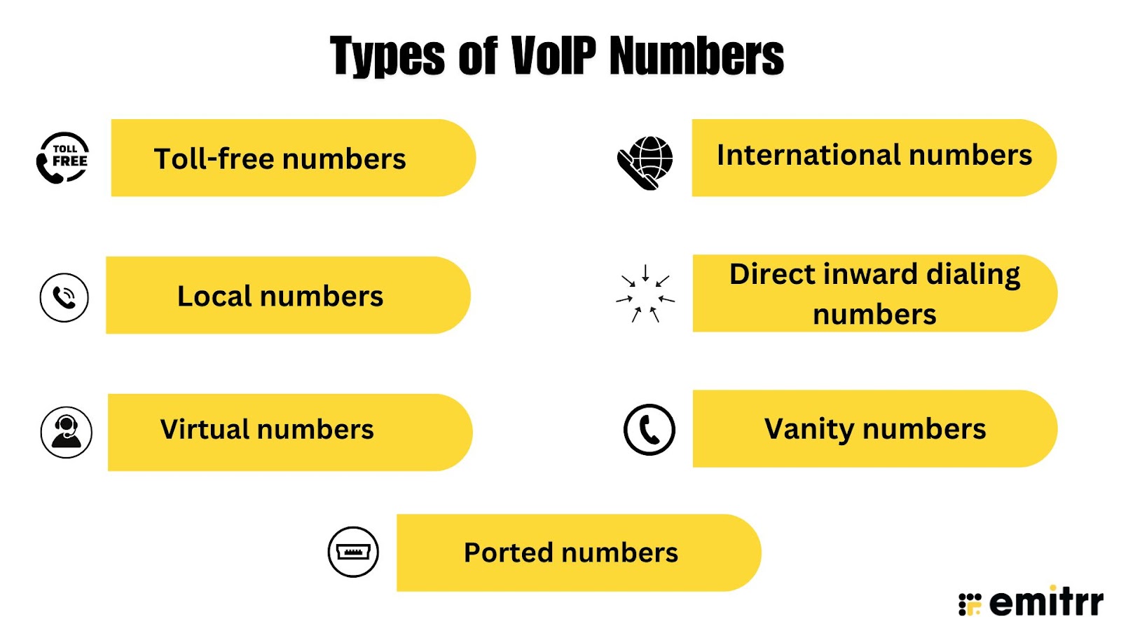 Types of VoIP Numbers