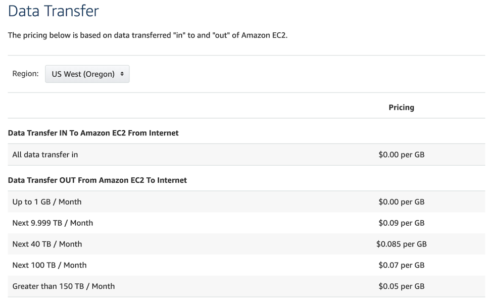 Data Transfer Pricing for US West (Oregon)