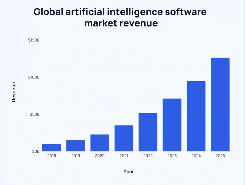 Global Artificial Intelligence