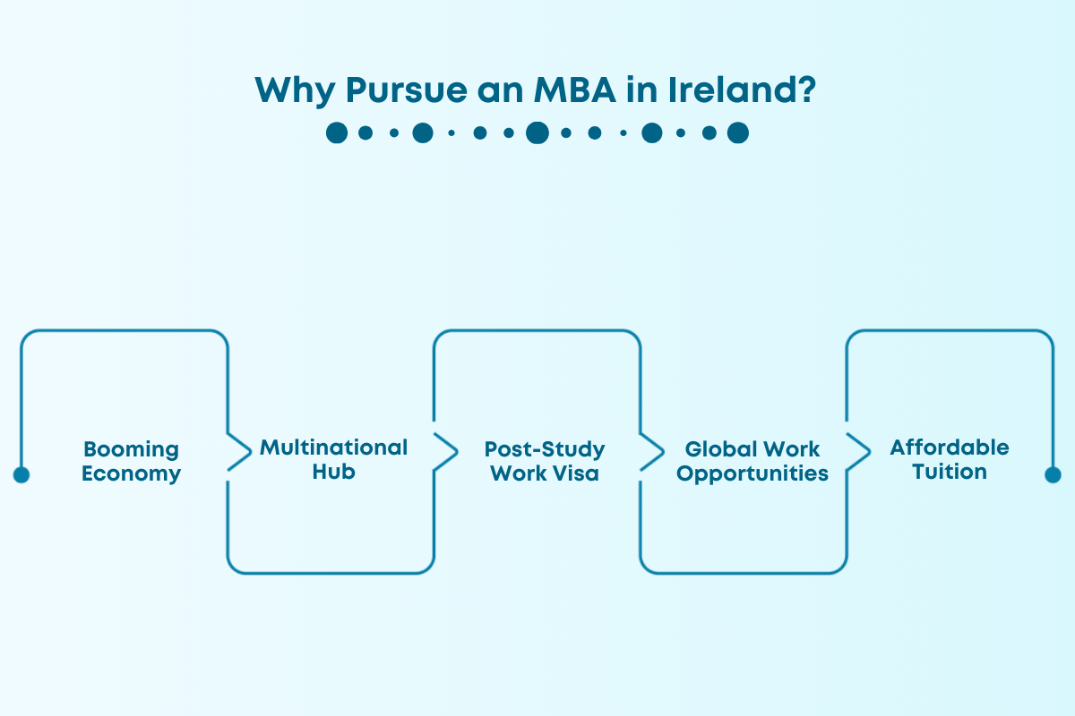 mba in ireland