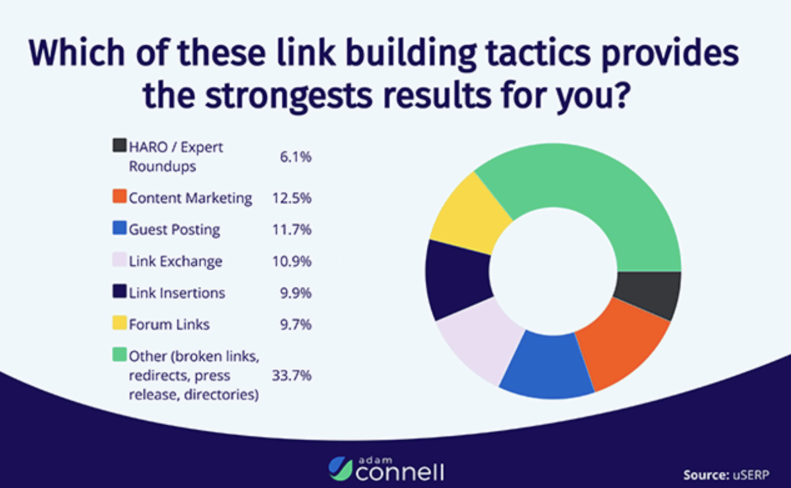 Link building Tactics