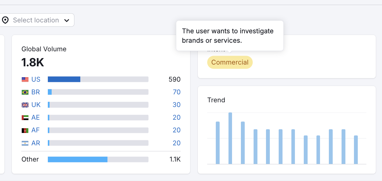 commercial search intent