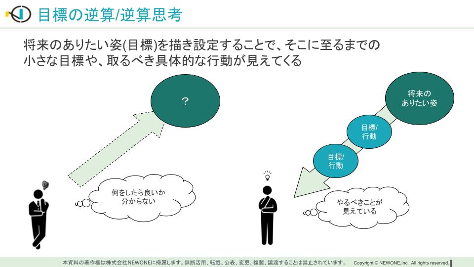 わかりやすく解説】目標の逆算／逆算思考の定義と実践方法 | メソッド | 株式会社NEWONE