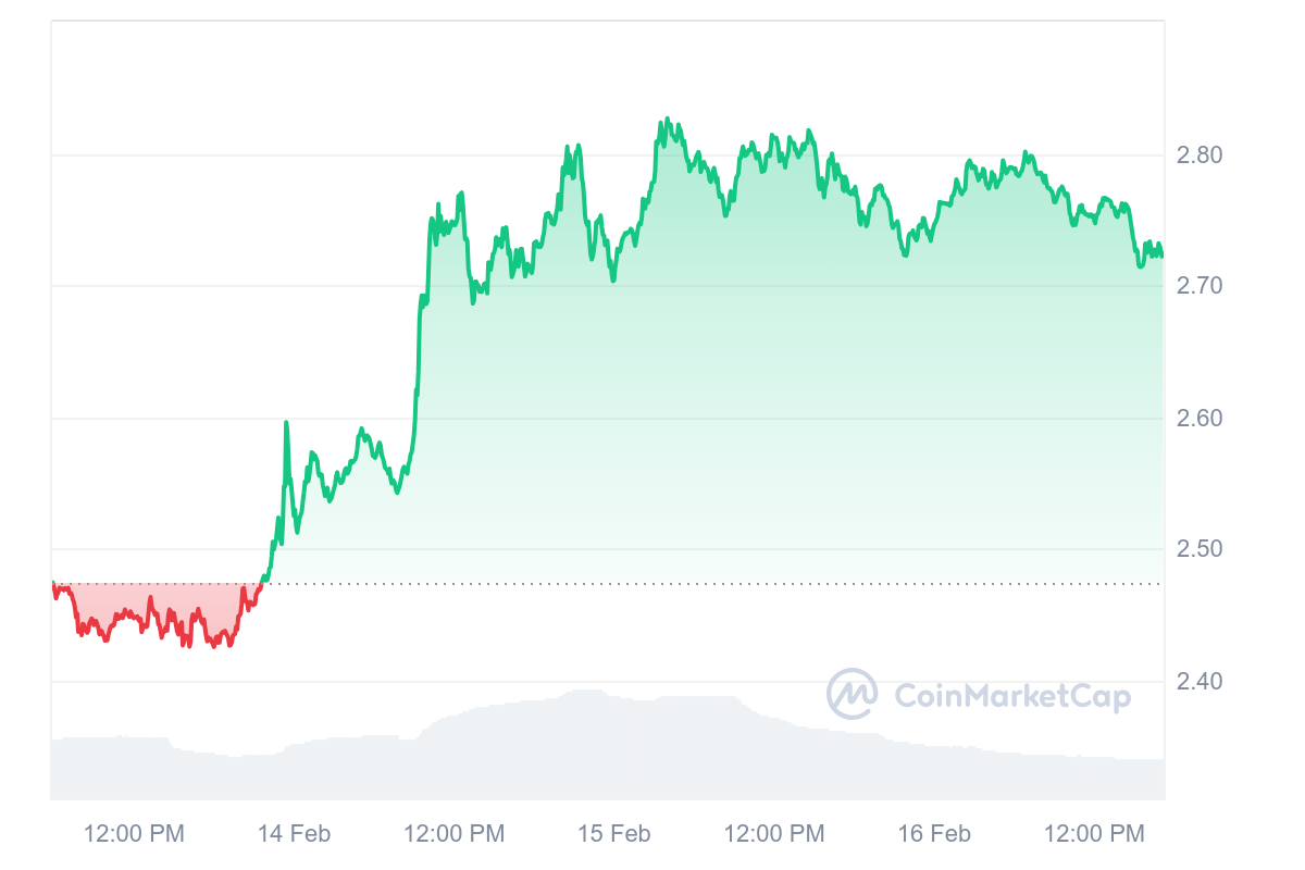 XRP Price Prediction: Ripple Taking a Path to $5