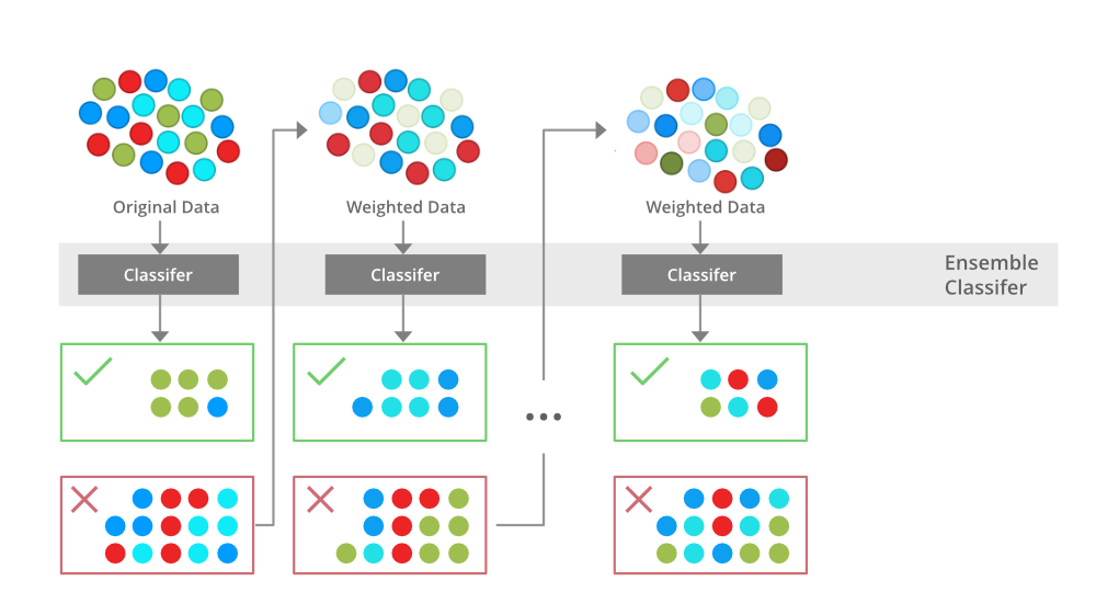 XGBoost Algorithm Explained in Less Than 5 Minutes | by Nilesh Verma |  Medium