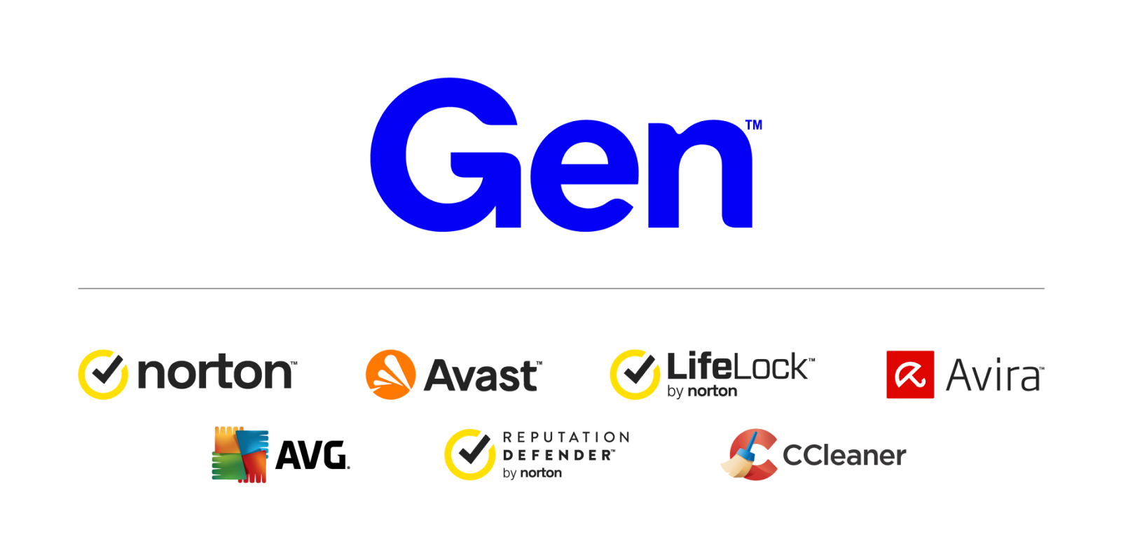سهم شركة Gen Digital Inc