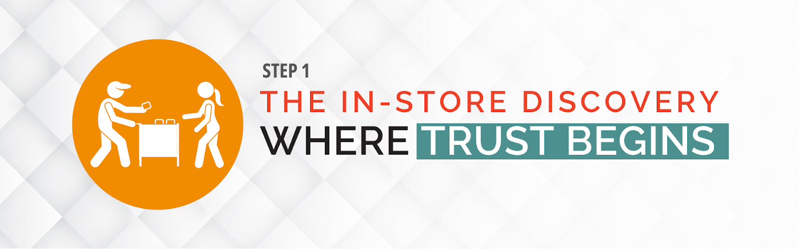 Step 2 - The In-Store Discovery : Where Trust Begins