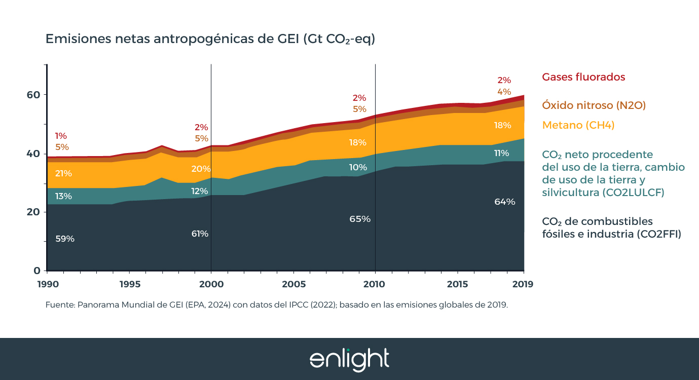 impacto-industrial-en-la-agudizacion-del-efecto-invernadero