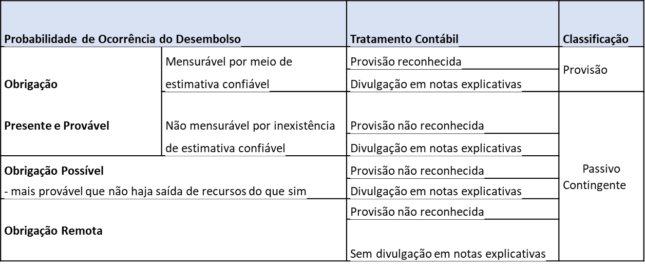 Tabela

Descrição gerada automaticamente