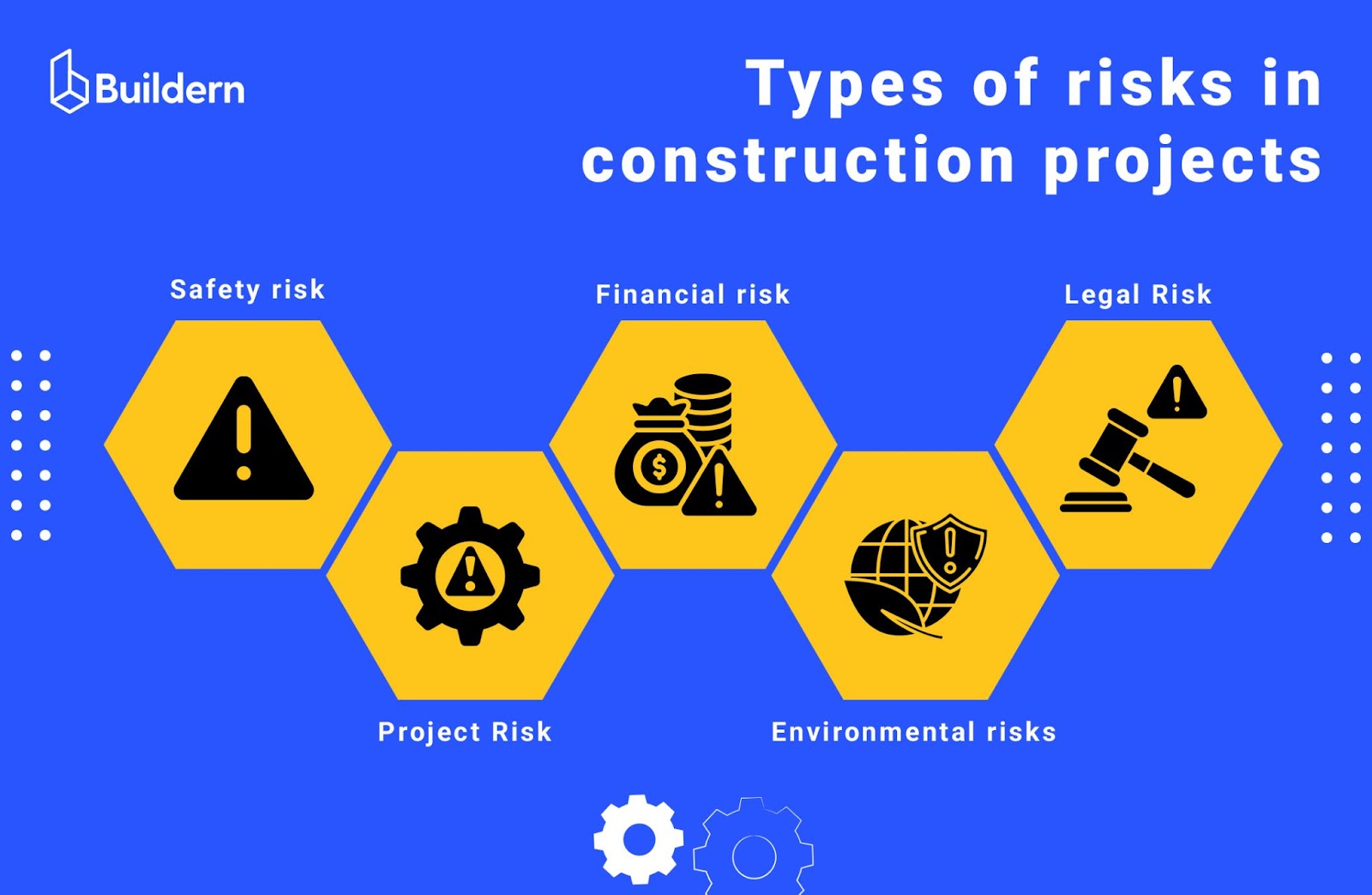 Types of construction risk management