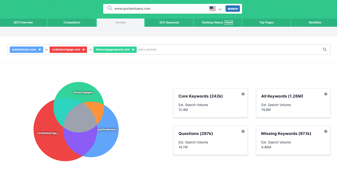 SpyFu—See who you overlap with and where you're missing out.