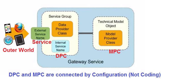 MPC and DPC