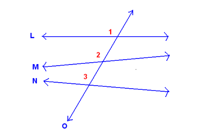 a visual of transversal which is another example of intersecting lines from math class 7th chapter 5 - Lines and Angles