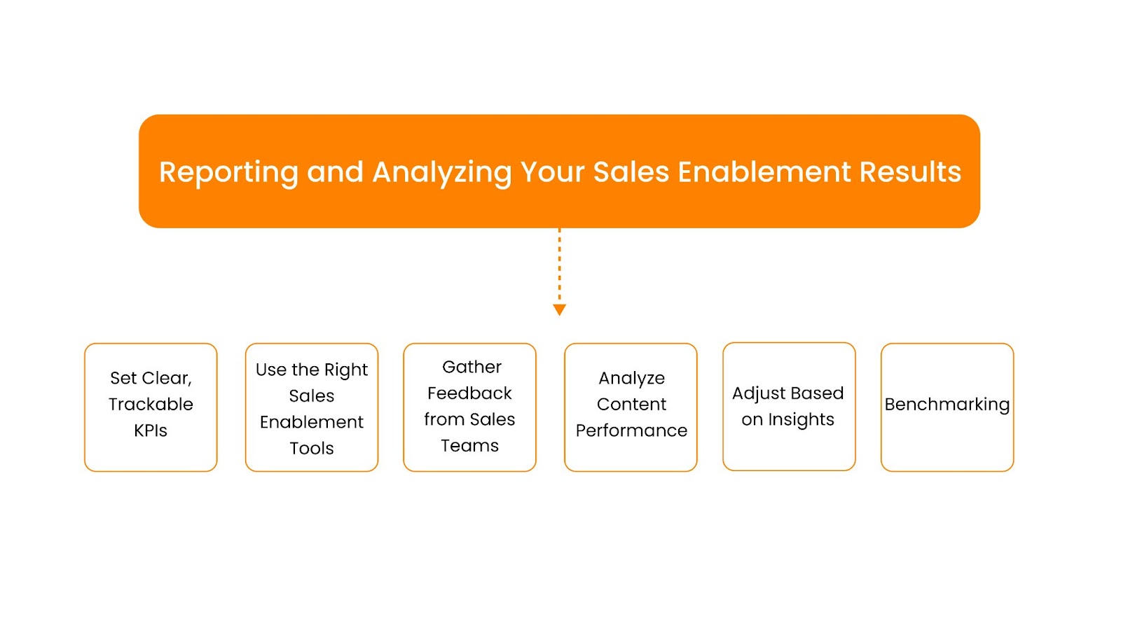 Sales Enablement Results