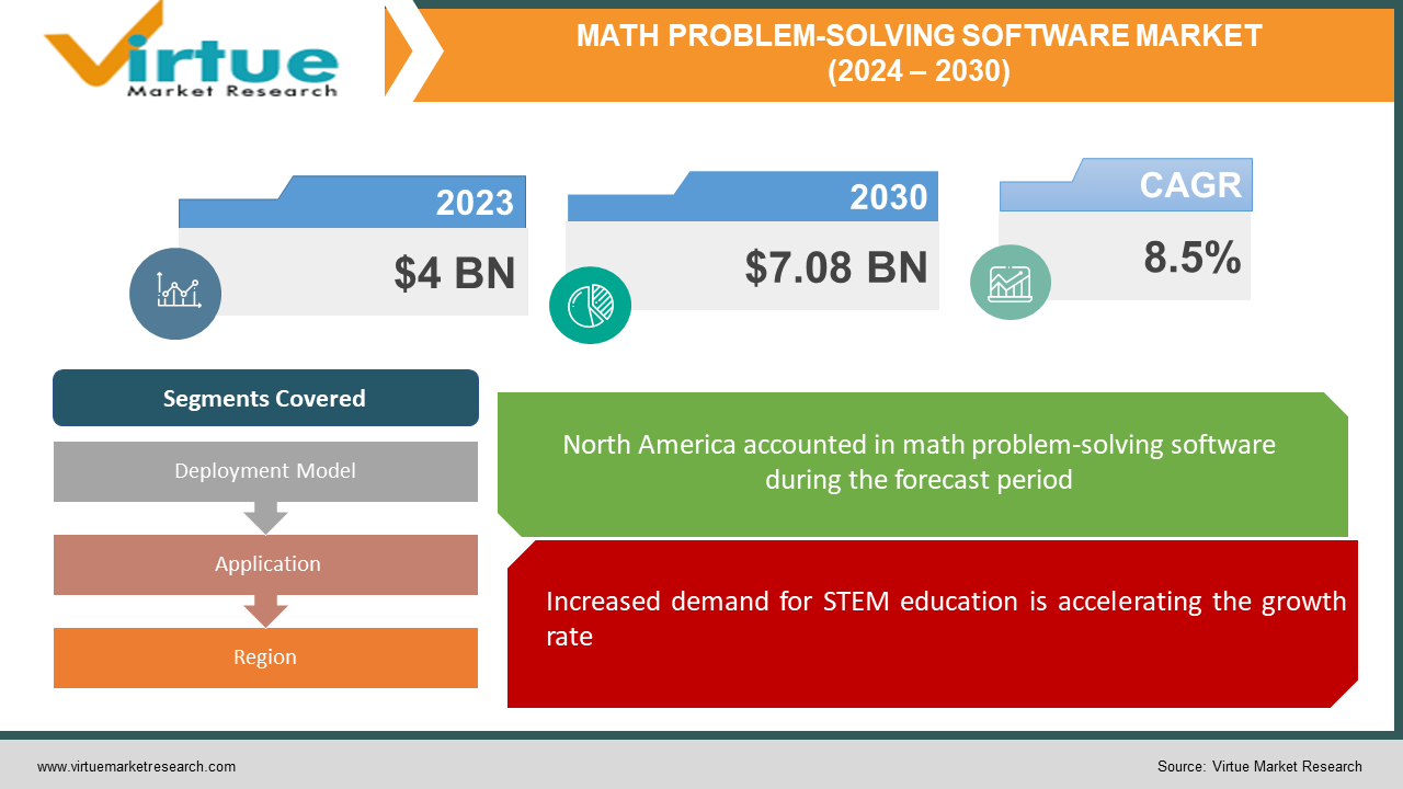 Key Market Takeaways for Educational Math Solver Platforms