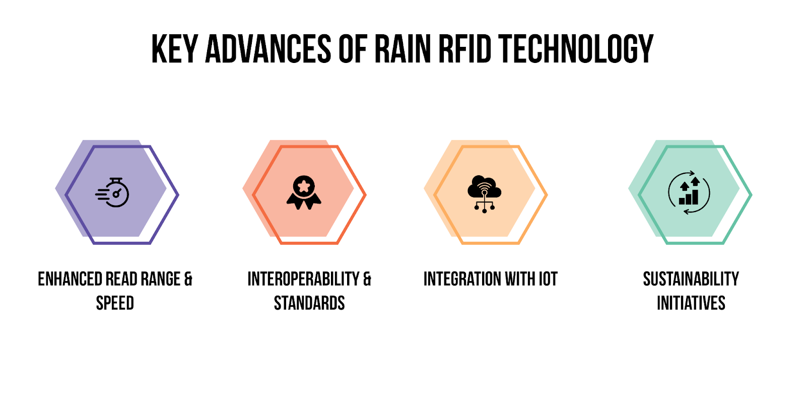 Benefits of RAIN RFID Technology