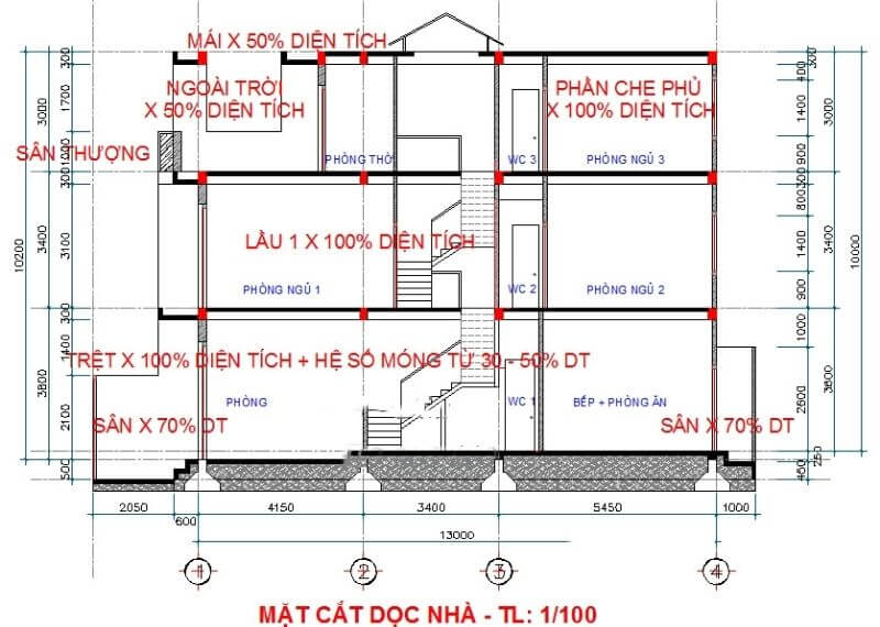 Hướng dẫn tính hệ số diện tích xây nhà Xây dựng Nhất Tín