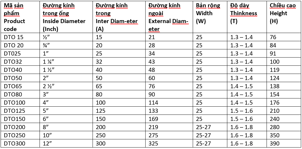 Thông số kỹ thuật