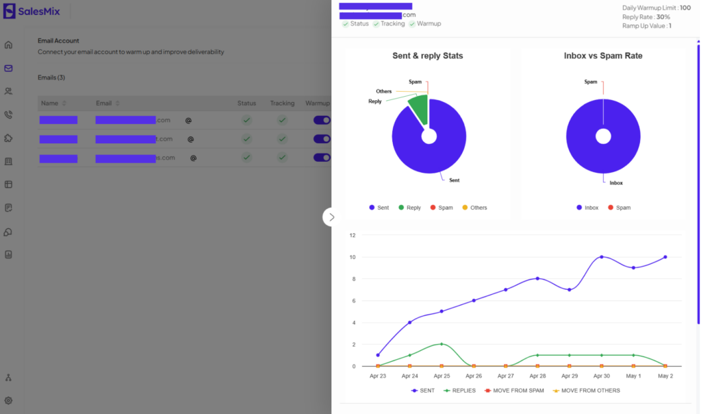 Warmup analytics in SalesMix.