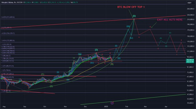 Bitcoin's Bullish Momentum