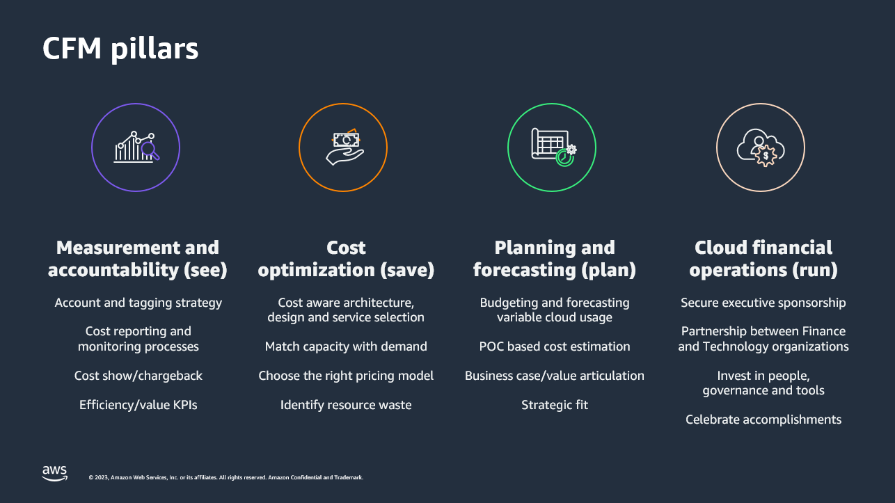 The 4 Cloud Financial Management pillars