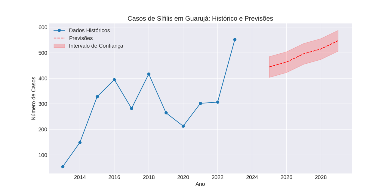 Gráfico, Gráfico de linhas

Descrição gerada automaticamente