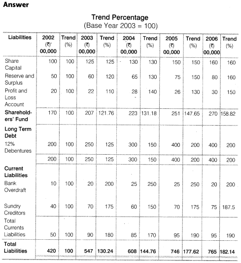 NCERT Solutions for Class 12 Accountancy Part II Chapter 4 Analysis of Financial Statements Numerical Questions Q9.1