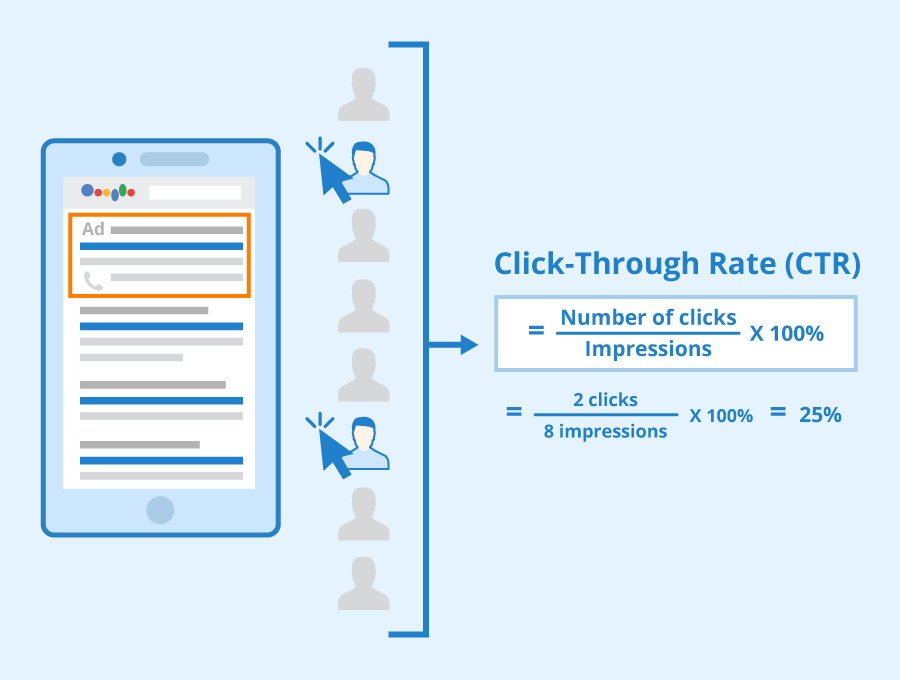 Click through rate