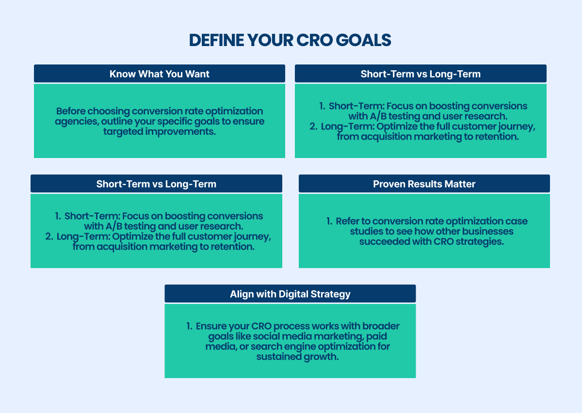 define your CRO goals