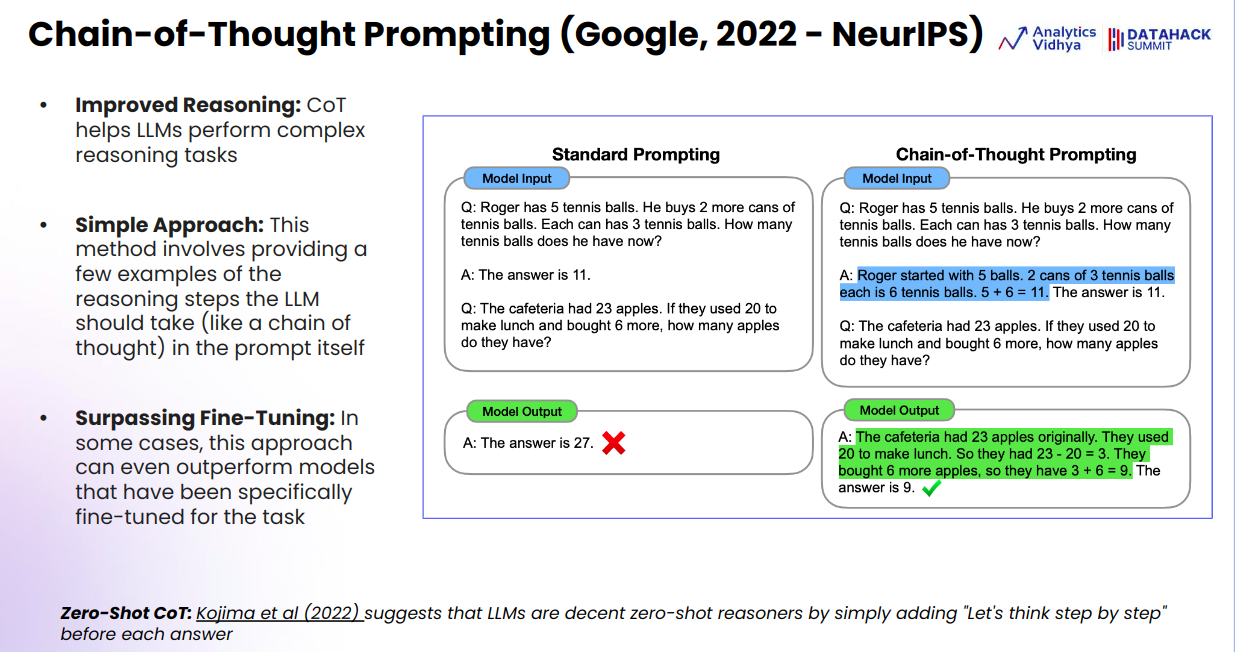 Chain of thought prompting