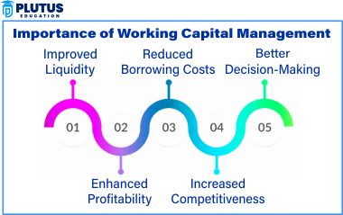 importance of working capital management