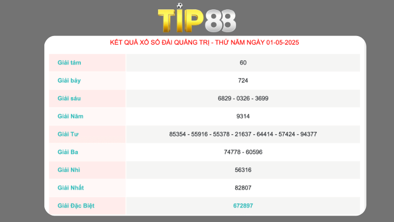 Kết quả xổ số Quảng Trị ngày 01/05/2025