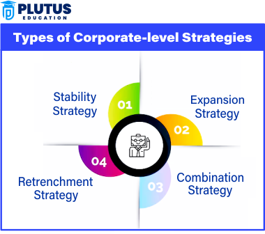 types of corporate strategy
