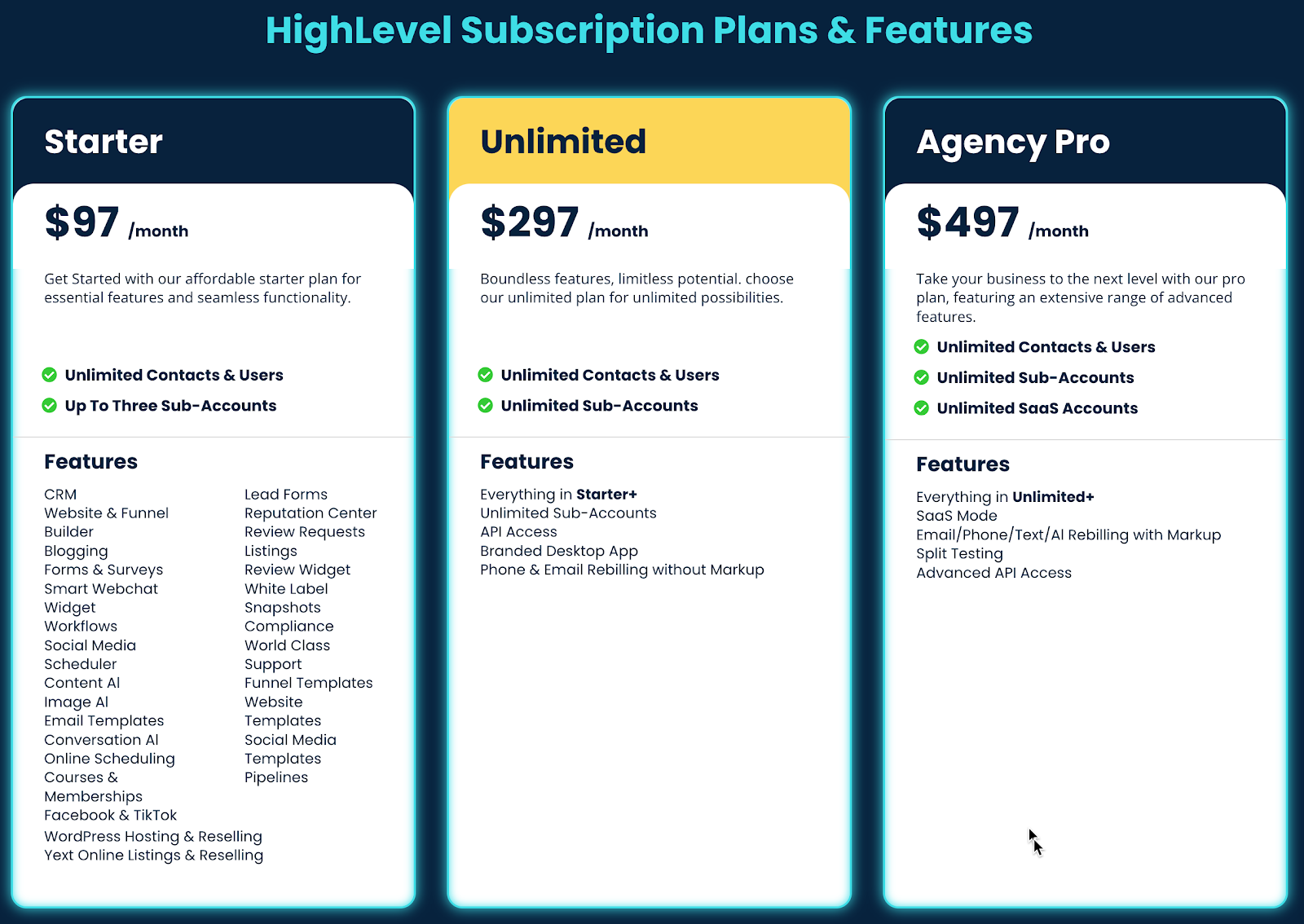 Clickfunnels 2.0 vs GoHighLevel - Ultimate Comparison of Features &amp; Pricing,ClickFunnel 2.0 and GoHighFunnel