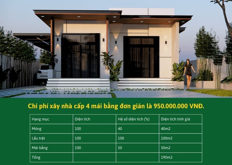 Chi phí xây nhà cấp 4 mái bằng đơn giản 100m2 Xây dựng Nhất Tín