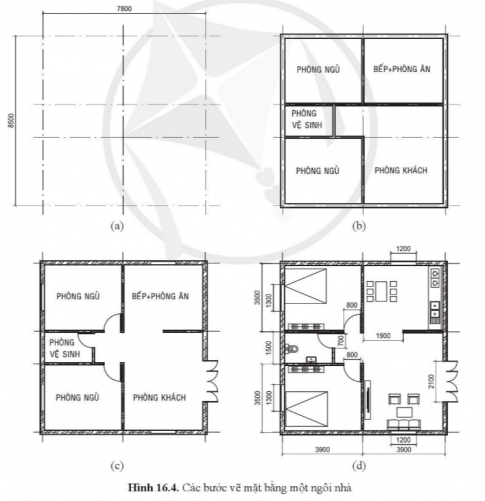 BÀI 16: BẢN VẼ XÂY DỰNGMỞ ĐẦUCH: Quan sát hình 16.1 và cho biết bản vẽ xây dựng đóng vai trò gì trong quá trình xây dựng một ngôi nhà.Gợi ý đáp án: + Biểu diễn các thiết kế một cách trực quan và dễ hiểu+ Tránh những sai sót không mong muốn trong khi xây dựng+ Dựa vào bản vẽ xây dựng ngôi nhà, nhà thầu sẽ lập kế hoạch thi công và gia chủ  có thể kiếm soát được tiến độ công trình chính xác.+ Bản vẽ cũng là cơ sở để nhà thầu cũng như gia chủ có thể ước tính chi phí, ngân sách phù hợp, hạn chế chi phí phát sinh.I. KHÁI NIỆMHình thành kiến thức: Bản vẽ nhà thường bao gồm các bản vẽ nào?Gợi ý đáp án: + Bản vẽ phối cảnh+ Bản vẽ mặt bằng+ Bản vẽ mặt đứng+ Bản vẽ mặt cắtII. CÁC QUY ƯỚC VẼ BẢN VẼ XÂY DỰNG2. Một số kí hiệu quy ước trên bản vẽ nhàHình thành kiến thức: Ngôi nhà em có những đồ dùng gì? Hãy chỉ ra những kí hiệu của đồ dùng đó ở bảng 16.2.Gợi ý đáp án: Học sinh tự nêu những đồ dùng có trong nhà và chỉ kí hiệu trong bảng 16.2 cho các bạn thấy.Ví dụ: Ngôi nhà em có: cửa, bàn ghế, cầu thang, ti vi, tủ quần áo, giường, bệ bếp, bồn rửa bát, bồn cầu...(kí hiệu - bảng 16.2). III. CÁC HÌNH BIỂU DIỄN TRÊN BẢN VẼ XÂY DỰNG1. Bản vẽ mặt bằng tổng thểHình thành kiến thức: Đọc bản vẽ mặt bằng tổng thể hình 16.2 và điền thông tin theo bảng 16.4Gợi ý đáp án: Trình tự đọcNội dung đọcKết quả1. Kích thước+ Kích thước của khu đất+ Kích thước của ngôi nhà sắp xây dựng.+ 60000 x 54000+ 21000 X 13000 2. Vị trí+ Vị trí của ngôi nhà trên khu đất+ Hướng của ngôi nhà+ Ở giữa khu dân cư liền kề và hồ điều hòa.+ Hướng Nam, hướng ra mặt đường giao thông3. Các công trình xung quanh+ Sân + Vườn hoa, cây cảnh+ Cổng ra vào+ Tường bao+ Sân bóng chuyền, sân cầu lông.+ Hồ điều hòa+ 1+ Màu đỏ2. Bản vẽ các hình chiếu của ngôi nhàa. Mặt đứngHình thành kiến thức: Quan sát hình 16.3a và mô tả kiến trúc mặt trước của ngôi nhà cùng các bộ phận của nó.Gợi ý đáp án: Ngôi nhà có hai tầng, có mái ngói, cửa chính ở phía bên trái, phía trước cửa chính có bậc thềm; phía trên cửa chính là cửa ban công. Bên phải là cửa sổ.b. Mặt cắt:Hãy đọc kích thước chiều cao của từng tầng, chiều cao cửa đi và cửa sổ trên hình 16.3bGợi ý đáp án: + Kích thước chiều cao của từng tầng: 3300mm+ Chiều cao cửa đi và cửa sổ: 2100mmc. Mặt bằng:Đọc bản vẽ mặt bằng ở hình 16.3c và điền thông tin theo bảng 16.5Gợi ý đáp án: Trình tự đọcNội dung đọcKết quả1. Hình biểu diễn+ Tên gọi hình chiếu+ Hình chiếu mặt bằng tầng 1 2. Vị trí+ Kích thước chung của ngôi nhà+ Kích thước của từng phòng + 10800 x 7000+ Phòng khách: 4500 x 3800+ Bếp + phòng ăn: 4200 x 3500+ Phòng kho: 2700 x 1500+ Phòng WC: 2700 x 1100+ Phòng ngủ: 4500 x 25003. Cách bố trí các phòng+ Số phòng+ Công năng của từng phòng + 5 + Phòng khách : tiếp khách; + Bếp + phòng ăn: nấu nướng + ăn uống+ Phòng kho: chứa đồ+ Phòng WC: tắm giặt + vệ sinh+ Phòng ngủ: nghỉ ngơi + ngủ nghỉ.4. Các bộ phận của ngôi nhà+ Số cửa đi, cửa thông phòng, cửa sổ+ Kích thước của từng cửa+ Loại cửa được sử dụng + Số cửa:1 cửa chính: rộng 1600mm1 cửa phòng ngủ: rộng 800 mm1 của phòng vệ sinh: rộng 700 mm1 cửa phòng kho: rộng 800 mm4 cửa sổ: cửa sổ phòng khách: rộng 660 mm; phòng ngủ: 1300 mm; phòng bếp: 920 mm; phòng ăn: 1300 mm.5. Bài trí vật dụng trong phòng+ Phòng khách, phòng ngủ, phòng bếp, phòng vệ sinh+ Phòng khách:  bộ ghế sofa; cây cảnh; kệ tivi+ Phòng ngủ: giường, tủ quần áo+ Phòng bếp: bàn ăn; bệ bếp; bếp gas+ Phòng vệ sinh: xí bệt, bồn rửa mặt+ Phòng kho BÀI 16: BẢN VẼ XÂY DỰNG