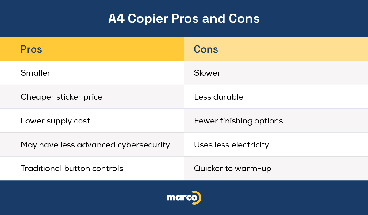 An infographic depicitng the pros and cons of an A4 printer/copier.