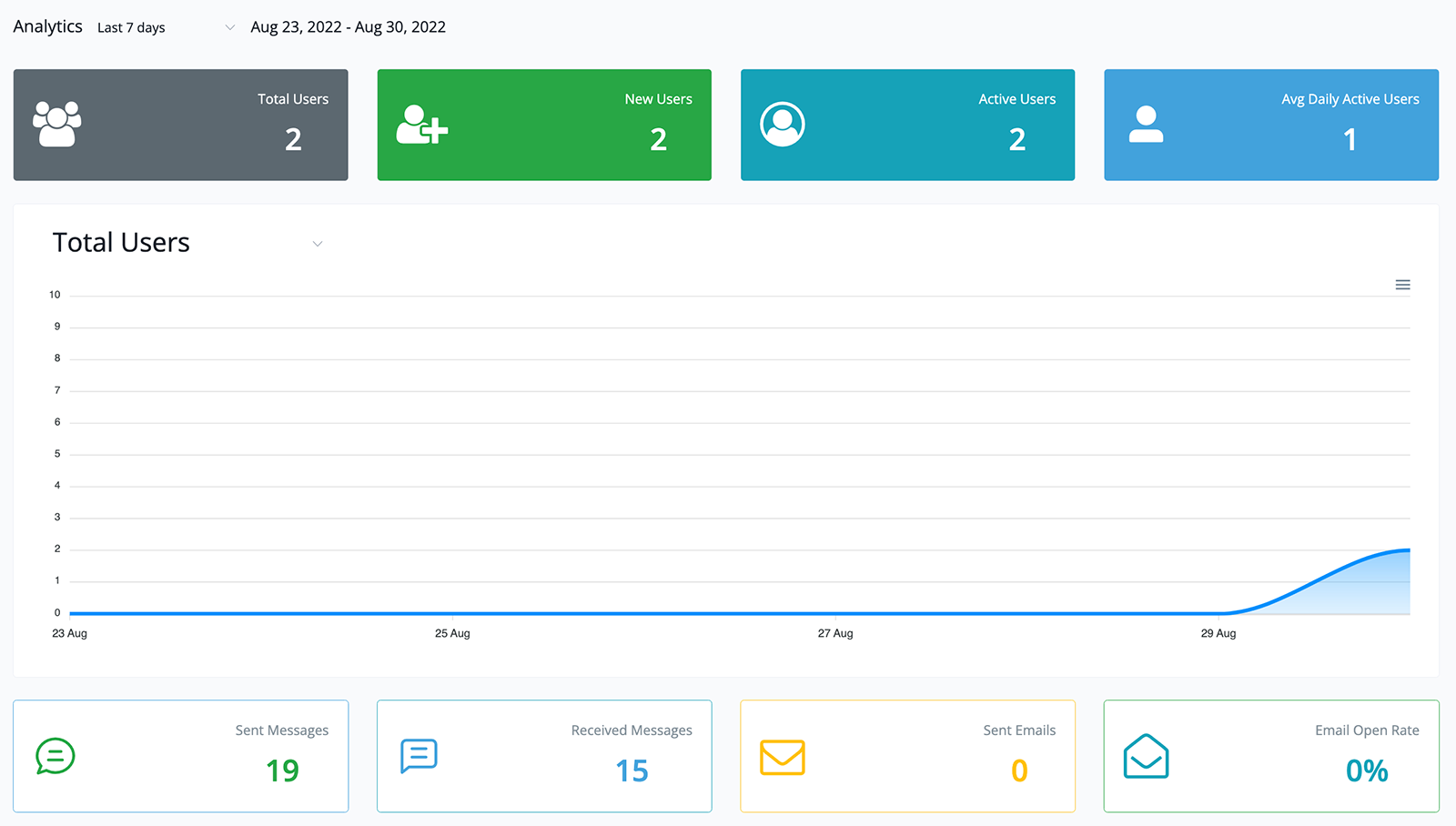 uchat-basic-analytics