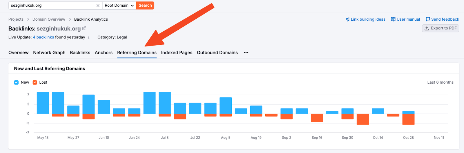 SEO Rakip Analizi Nasıl Yapılır?