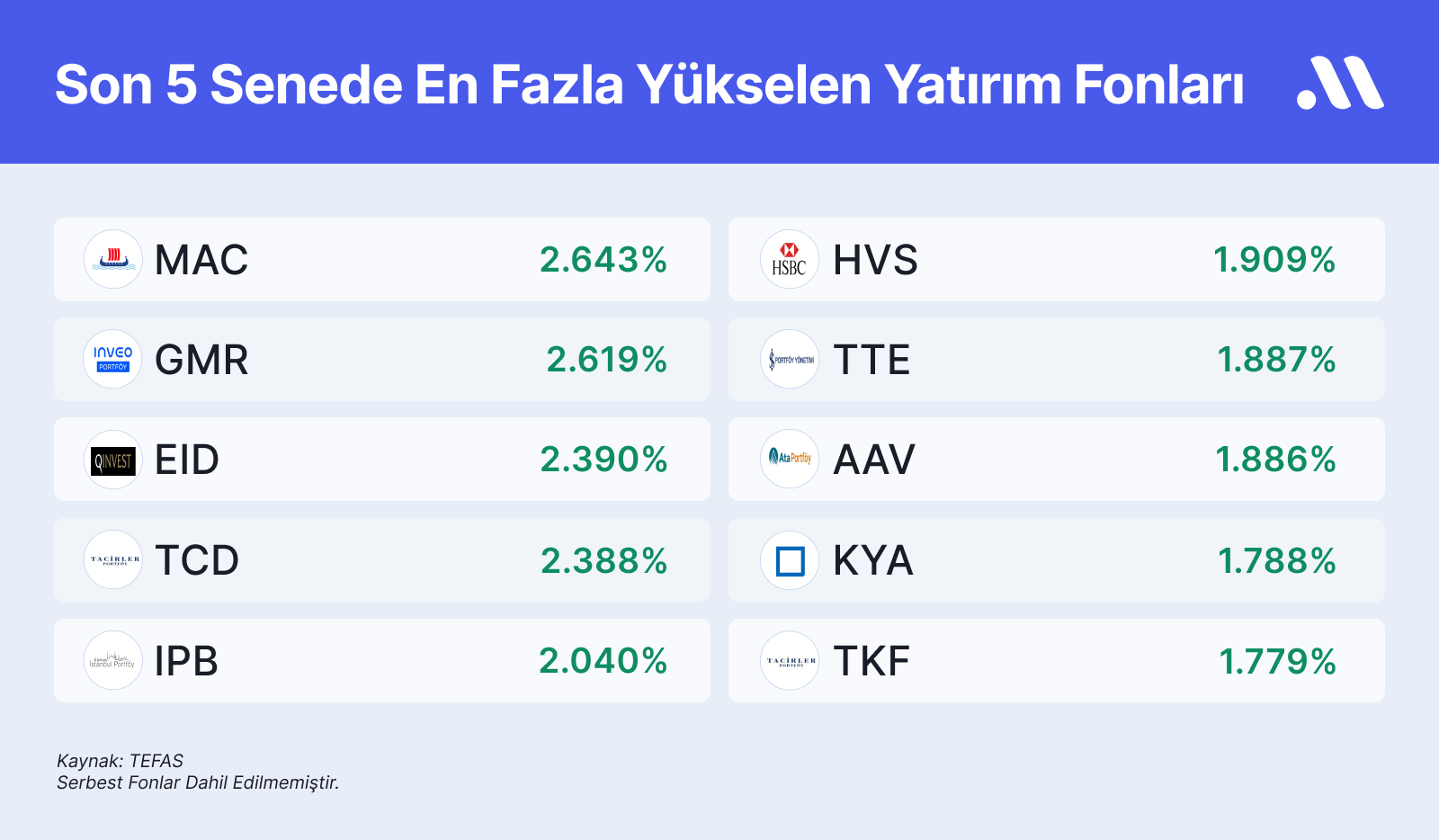 Uzun Vadeli Fon Stratejisi: Hangi Fonlar En Fazla Kazandırdı?