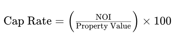 Cap rate formula, an important calculation for a rental property analysis.