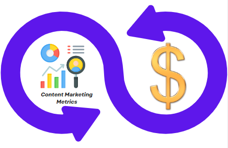 Loop connecting content marketing metrics and ROI