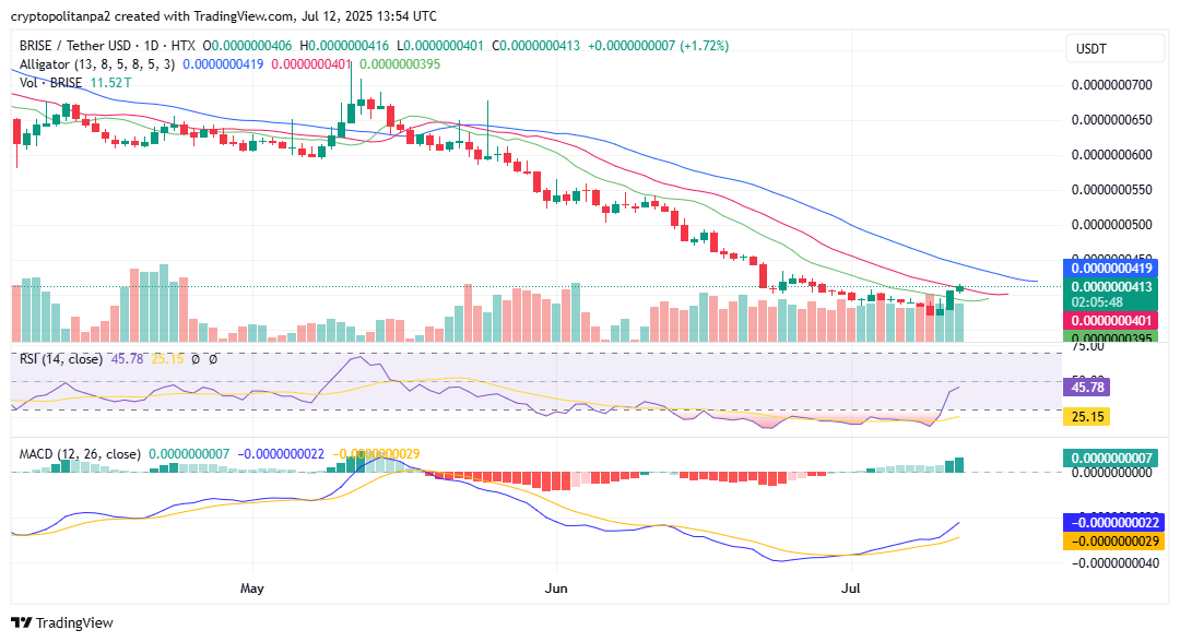 BRISEUSD chart by TradingView