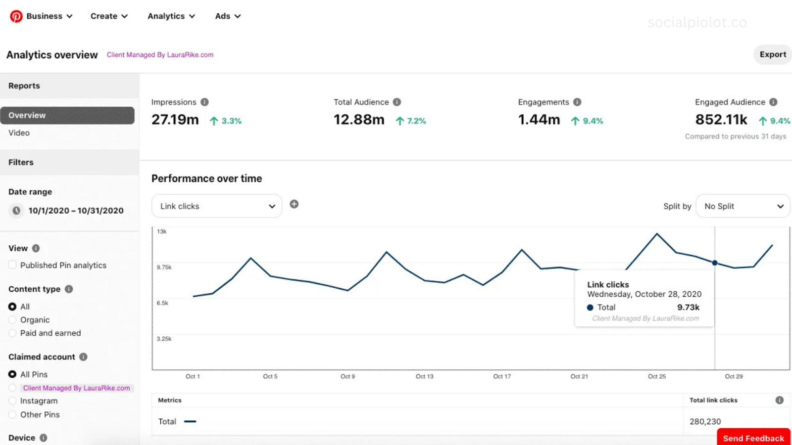 pinterest analytics statistics