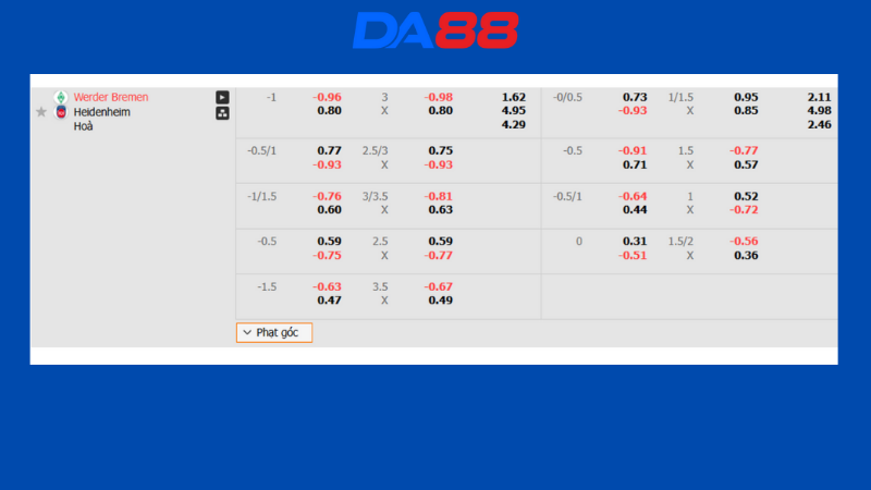 Bảng kèo Werder Bremen vs Heidenheim