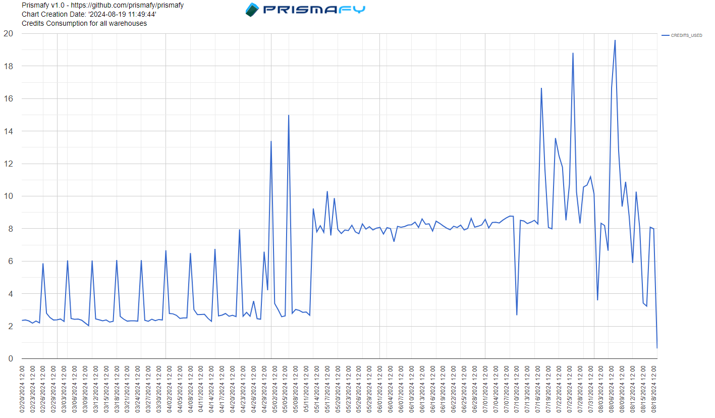 A graph of a graph  Description automatically generated with medium confidence