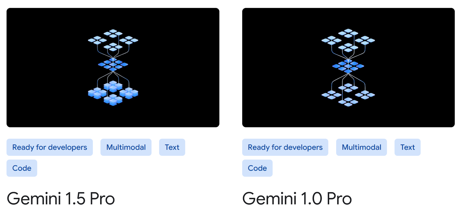 The Gemini website