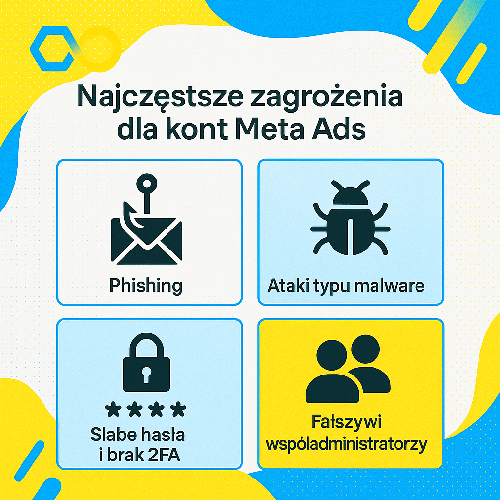 najczęstsze zagrożenia dla kont meta ads
