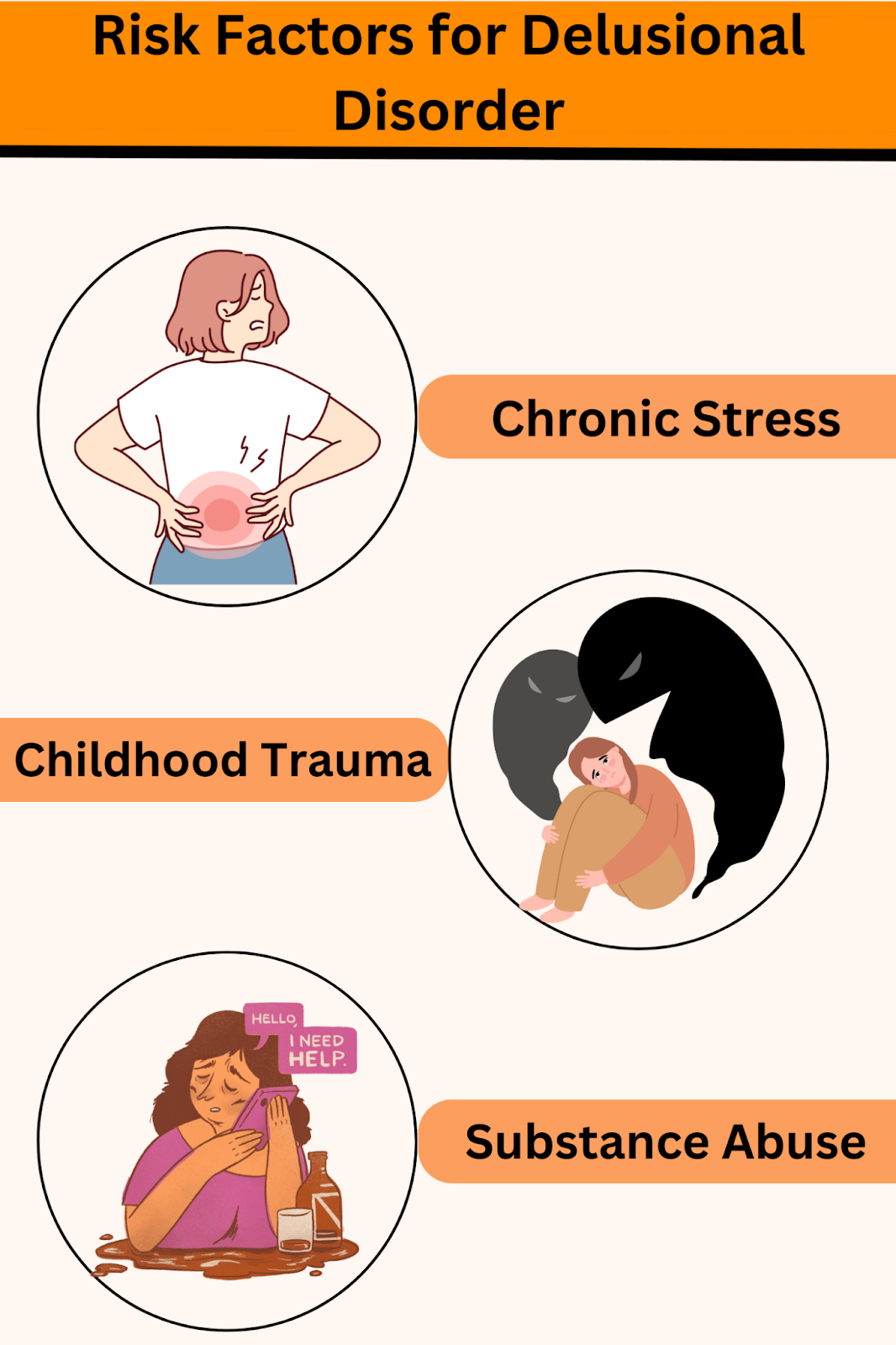 Risk factors for delusional disorder: chronic stress, childhood trauma, and substance abuse.