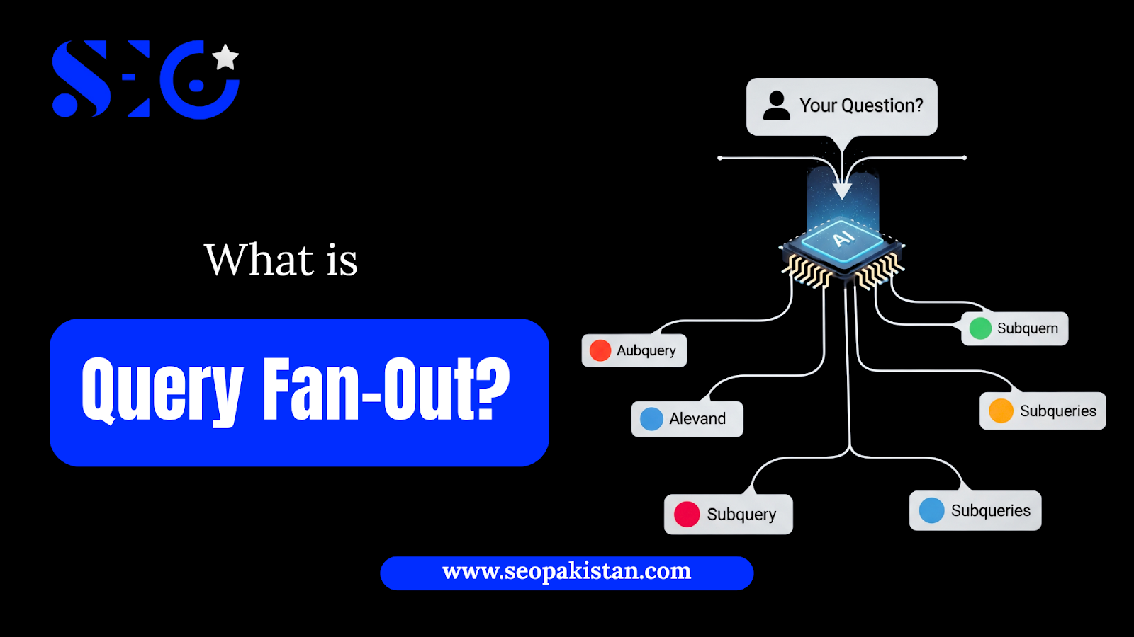 What is Query Fan-Out